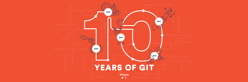 Infographic by Atlassian showing number 10 and sets it into relationship with git related development steps over the past years